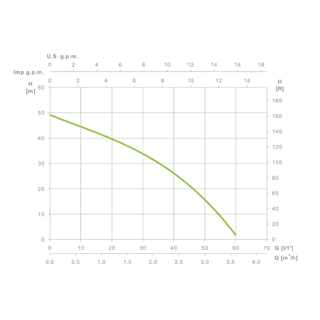 ESPA LEADER Bomba Sumergible BORA 33 6M para Aguas Limpias
