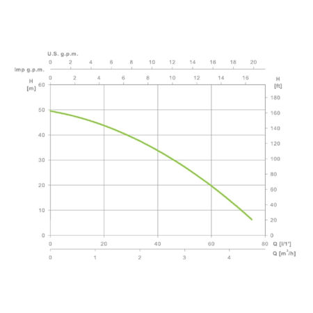 ESPA LEADER Bomba de Superficie ZONDA 130S
